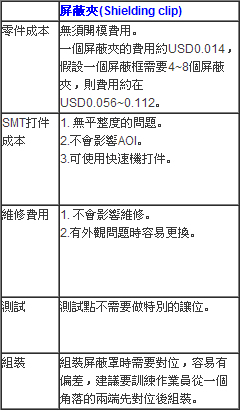 屏蔽罩固定夹